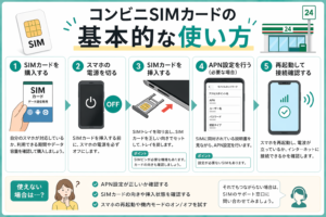 コンビニSIMカードの使い方｜差し込むだけじゃない？設定手順を解説 
